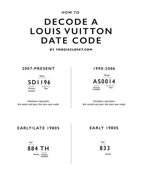 lv bag code|louis vuitton date code chart.